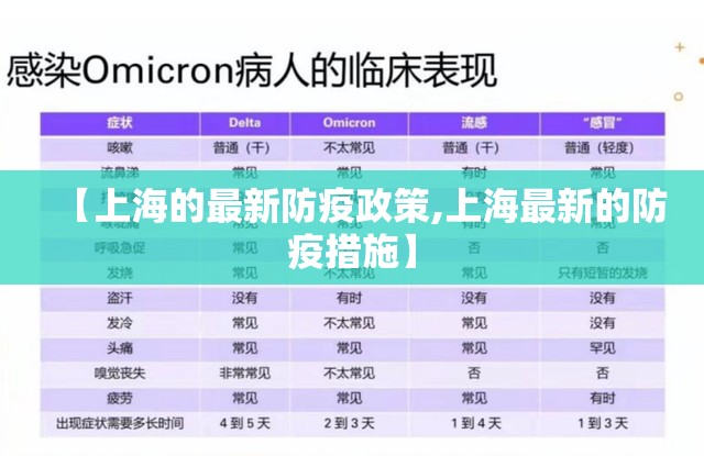 【上海的最新防疫政策,上海最新的防疫措施】