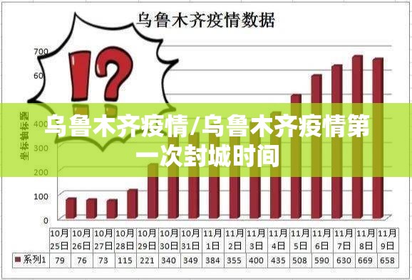 乌鲁木齐疫情/乌鲁木齐疫情第一次封城时间 乌鲁木齐疫情/乌鲁木齐疫情第一次封城时间