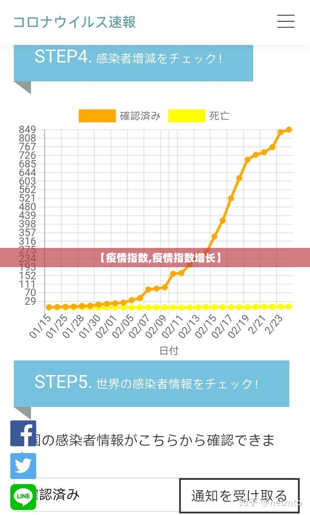 【疫情指数,疫情指数增长】
