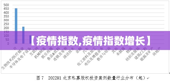 【疫情指数,疫情指数增长】