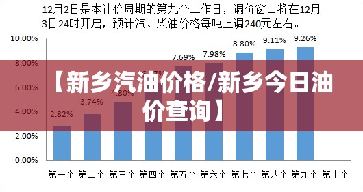 【新乡汽油价格/新乡今日油价查询】 【新乡汽油价格/新乡今日油价查询】