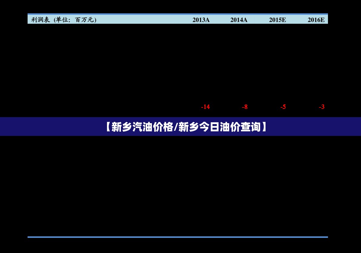 【新乡汽油价格/新乡今日油价查询】 【新乡汽油价格/新乡今日油价查询】