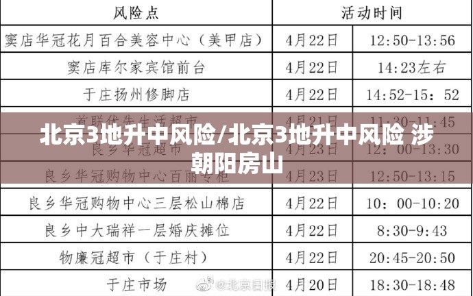 北京3地升中风险/北京3地升中风险 涉朝阳房山 北京3地升中风险/北京3地升中风险 涉朝阳房山