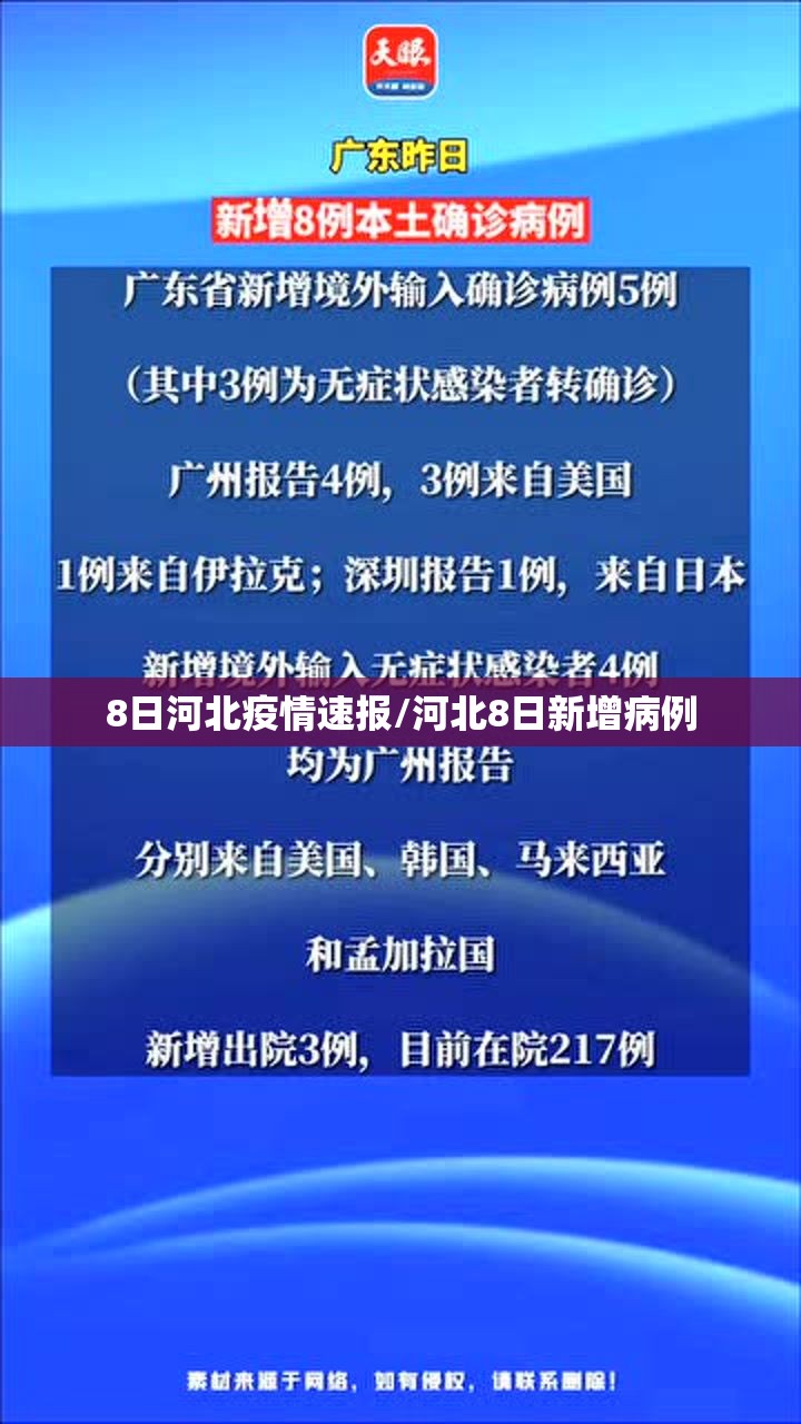 8日河北疫情速报/河北8日新增病例 8日河北疫情速报/河北8日新增病例