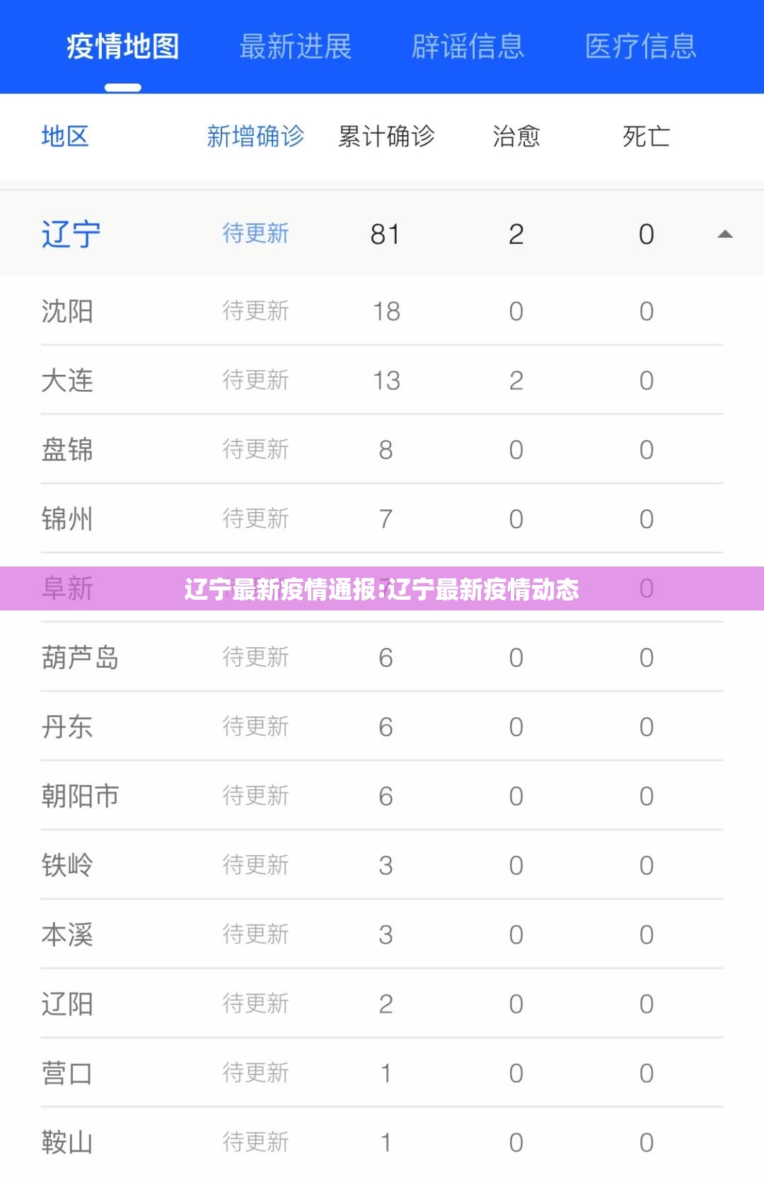 辽宁最新疫情通报:辽宁最新疫情动态 辽宁最新疫情通报:辽宁最新疫情动态