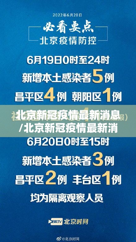 北京新冠疫情最新消息/北京新冠疫情最新消息今天 北京新冠疫情最新消息/北京新冠疫情最新消息今天