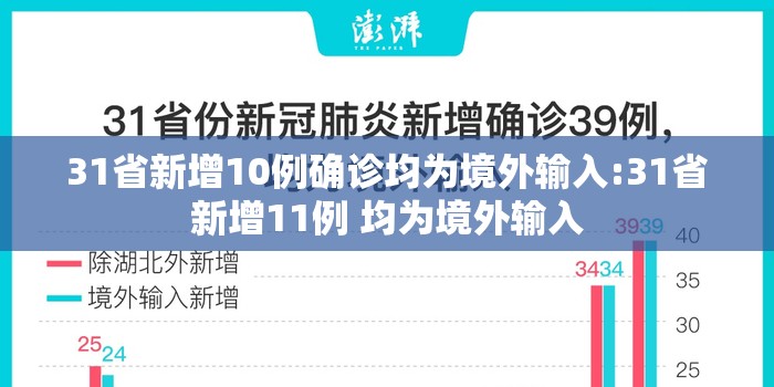 31省新增10例确诊均为境外输入:31省新增11例 均为境外输入 31省新增10例确诊均为境外输入:31省新增11例 均为境外输入