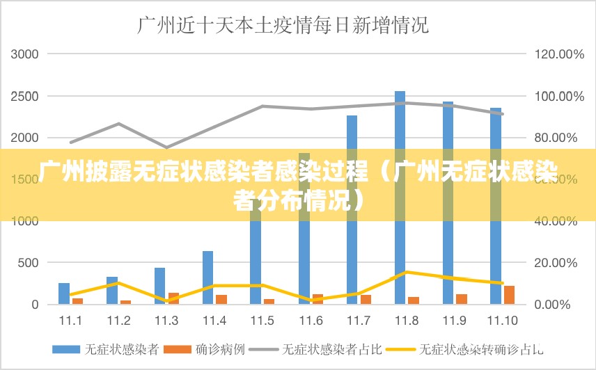 广州披露无症状感染者感染过程(广州无症状感染者分布情况) 广州披露无症状感染者感染过程(广州无症状感染者分布情况)