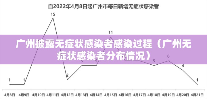 广州披露无症状感染者感染过程(广州无症状感染者分布情况) 广州披露无症状感染者感染过程(广州无症状感染者分布情况)