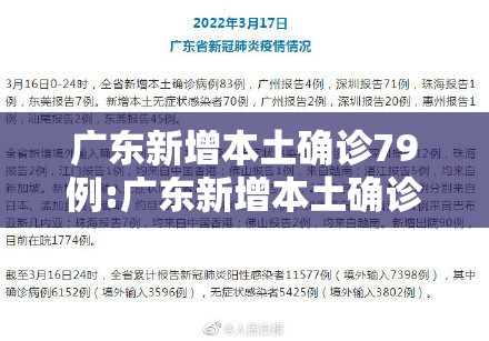 广东新增本土确诊79例:广东新增本土确诊79例病例 广东新增本土确诊79例:广东新增本土确诊79例病例