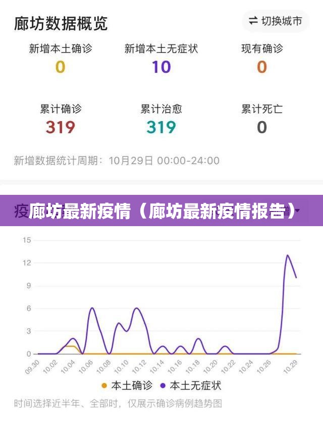 廊坊最新疫情(廊坊最新疫情报告) 廊坊最新疫情(廊坊最新疫情报告)