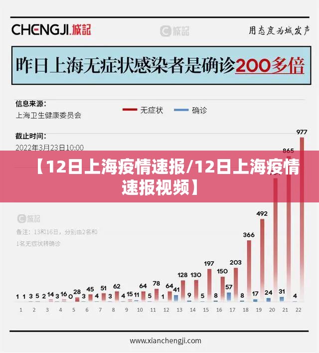 【12日上海疫情速报/12日上海疫情速报视频】 【12日上海疫情速报/12日上海疫情速报视频】