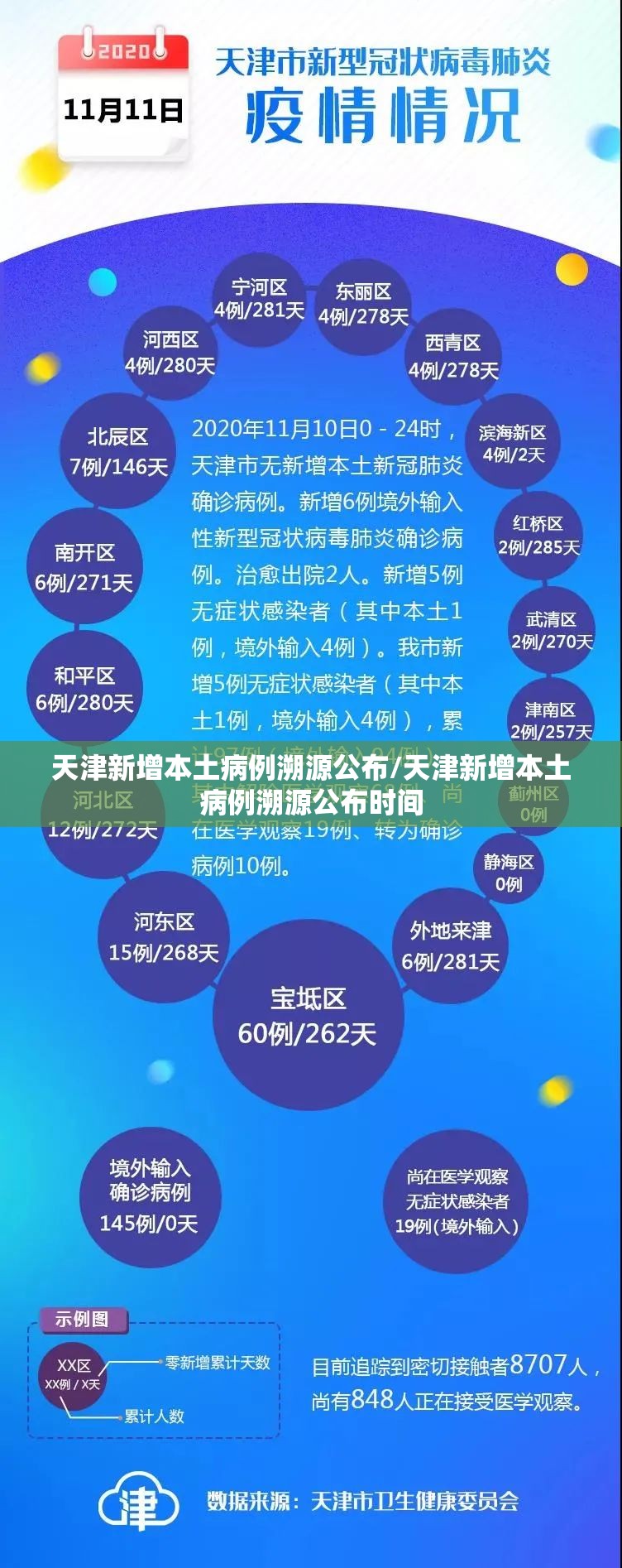 天津新增本土病例溯源公布/天津新增本土病例溯源公布时间