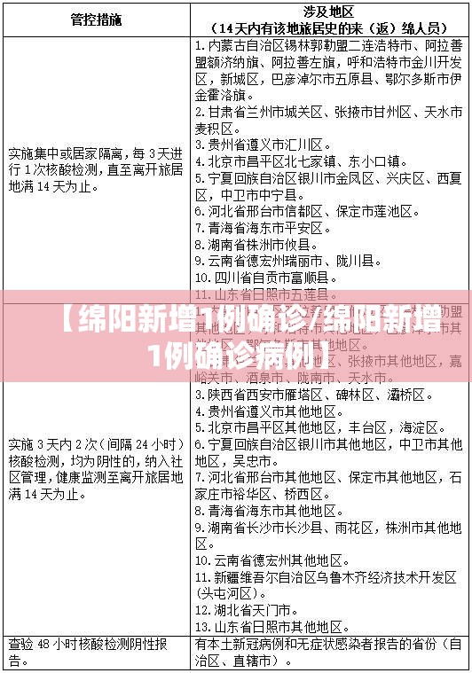 【绵阳新增1例确诊/绵阳新增1例确诊病例】 【绵阳新增1例确诊/绵阳新增1例确诊病例】