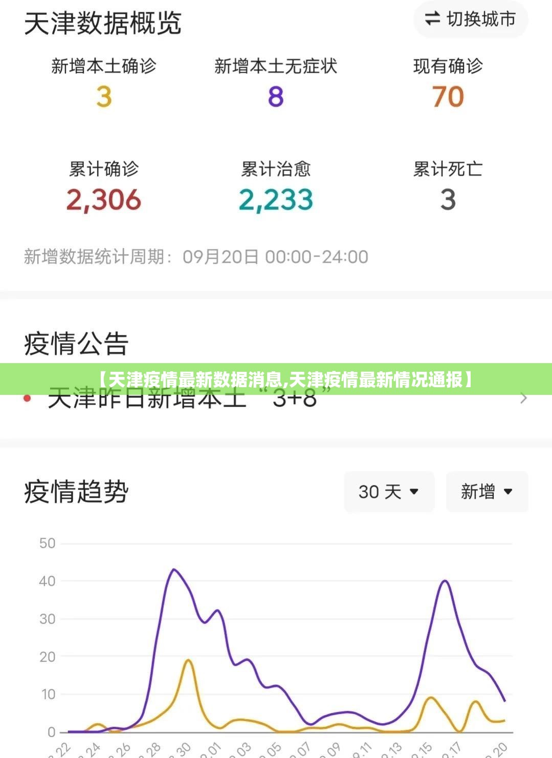 【天津疫情最新数据消息,天津疫情最新情况通报】 【天津疫情最新数据消息,天津疫情最新情况通报】