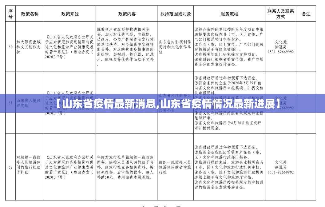【山东省疫情最新消息,山东省疫情情况最新进展】 【山东省疫情最新消息,山东省疫情情况最新进展】