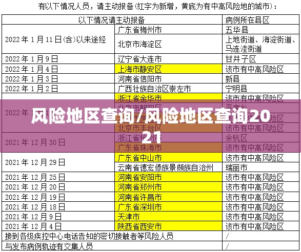 风险地区查询/风险地区查询2021 风险地区查询/风险地区查询2021