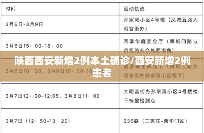 陕西西安新增2例本土确诊/西安新增2例患者 陕西西安新增2例本土确诊/西安新增2例患者
