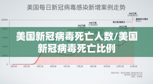 美国新冠病毒死亡人数/美国新冠病毒死亡比例 美国新冠病毒死亡人数/美国新冠病毒死亡比例