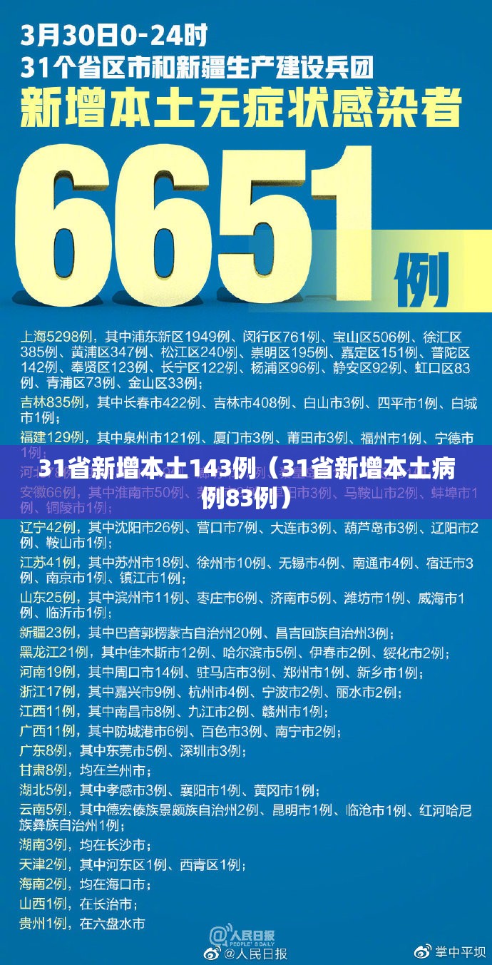 31省新增本土143例（31省新增本土病例83例）