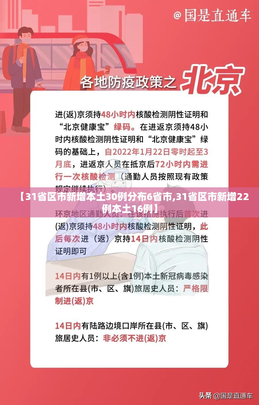 【31省区市新增本土30例分布6省市,31省区市新增22例本土16例】 【31省区市新增本土30例分布6省市,31省区市新增22例本土16例】