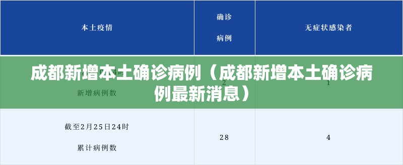 成都新增本土确诊病例(成都新增本土确诊病例最新消息) 成都新增本土确诊病例(成都新增本土确诊病例最新消息)