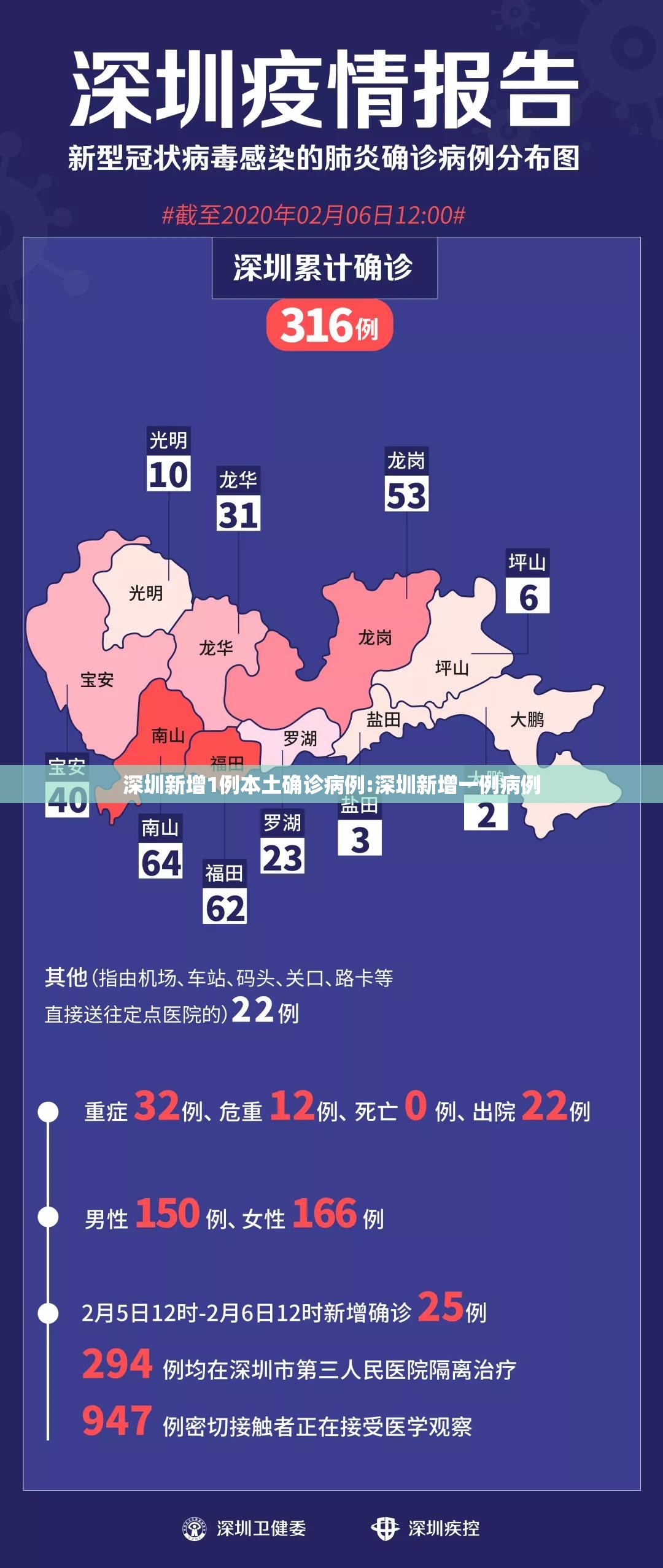 深圳新增1例本土确诊病例:深圳新增一例病例 深圳新增1例本土确诊病例:深圳新增一例病例