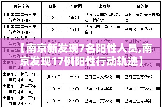 【南京新发现7名阳性人员,南京发现17例阳性行动轨迹】