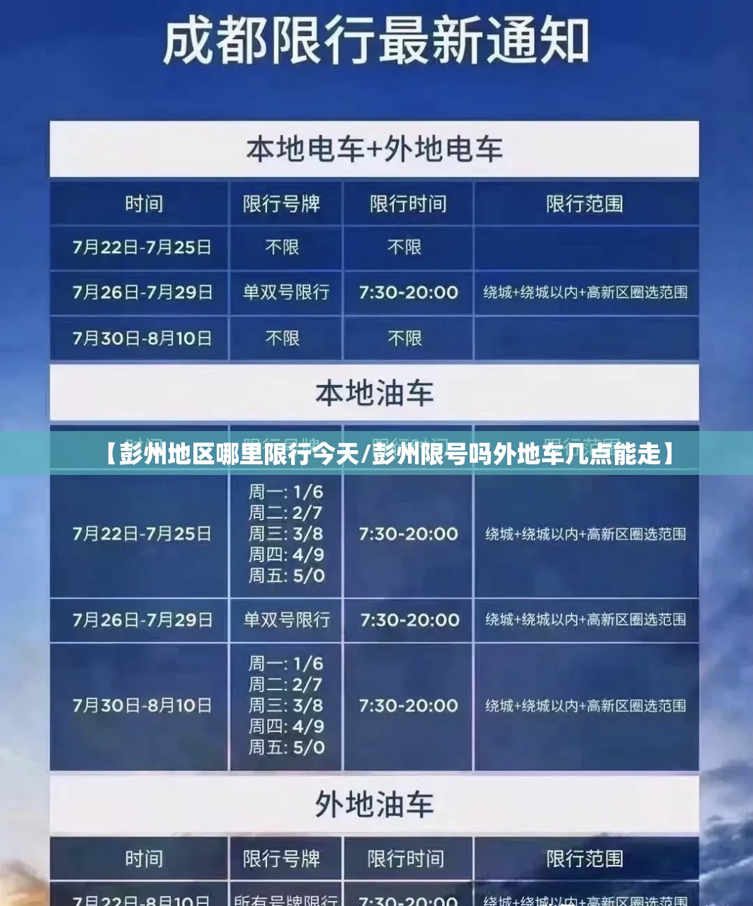 【彭州地区哪里限行今天/彭州限号吗外地车几点能走】 【彭州地区哪里限行今天/彭州限号吗外地车几点能走】