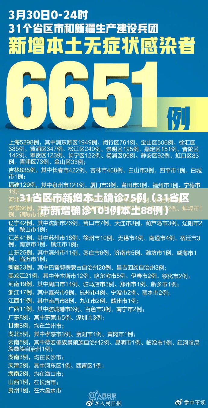 31省区市新增本土确诊75例(31省区市新增确诊103例本土88例) 31省区市新增本土确诊75例(31省区市新增确诊103例本土88例)