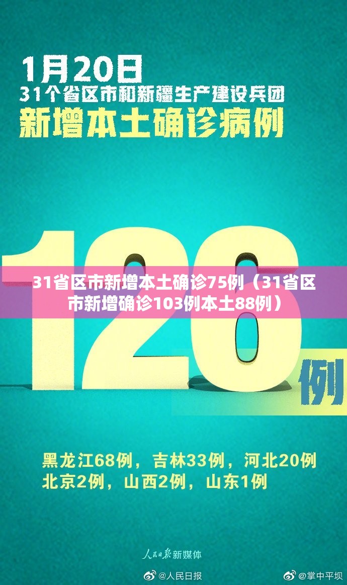 31省区市新增本土确诊75例(31省区市新增确诊103例本土88例) 31省区市新增本土确诊75例(31省区市新增确诊103例本土88例)