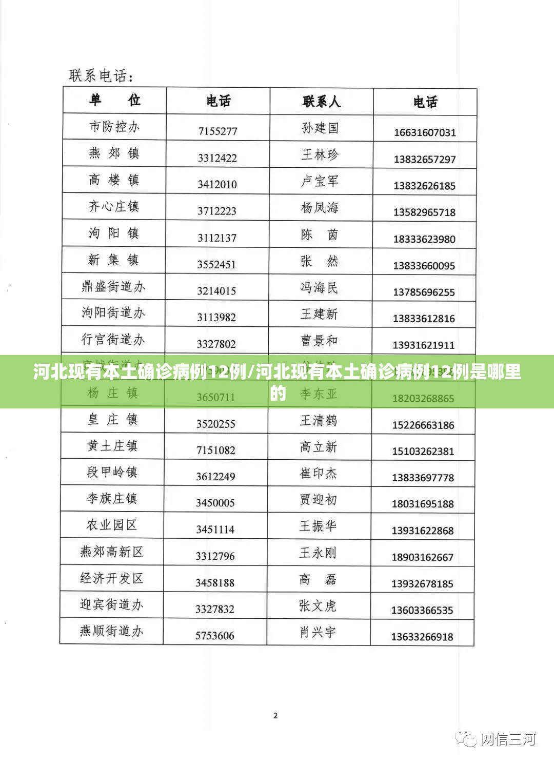 河北现有本土确诊病例12例/河北现有本土确诊病例12例是哪里的 河北现有本土确诊病例12例/河北现有本土确诊病例12例是哪里的