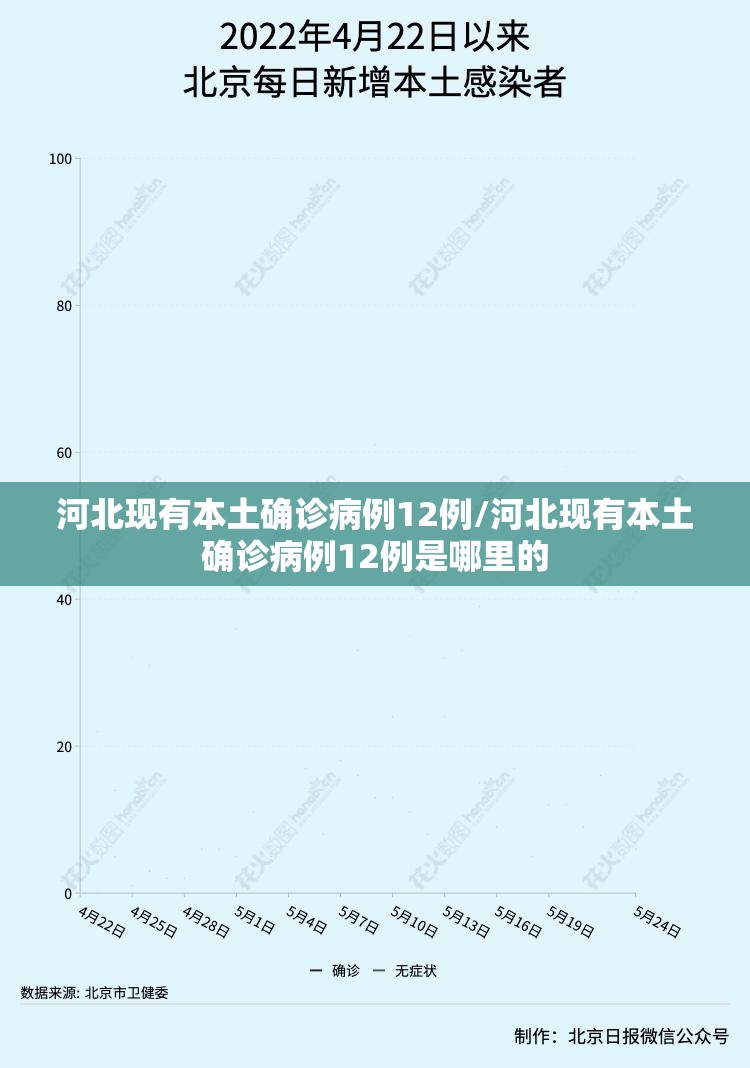 河北现有本土确诊病例12例/河北现有本土确诊病例12例是哪里的 河北现有本土确诊病例12例/河北现有本土确诊病例12例是哪里的