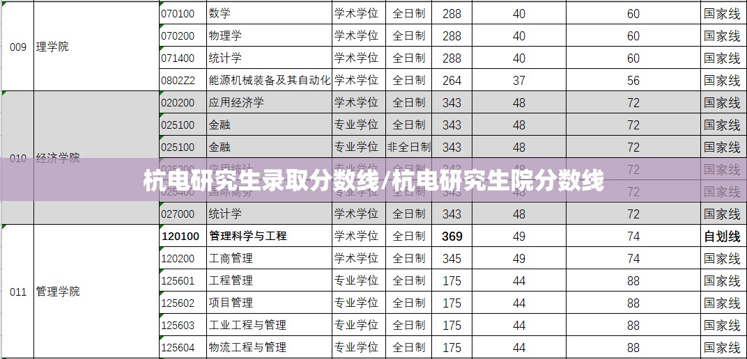 杭电研究生录取分数线/杭电研究生院分数线
