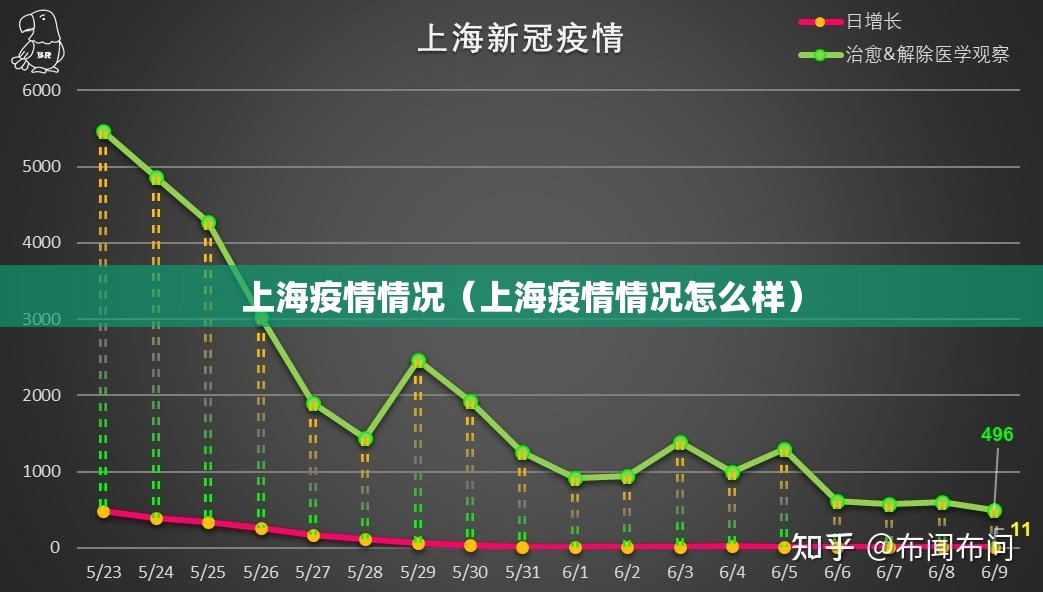 上海疫情情况（上海疫情情况怎么样）