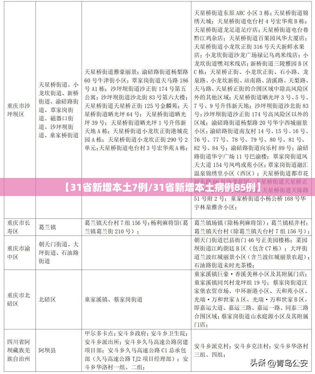 【31省新增本土7例/31省新增本土病例85例】 【31省新增本土7例/31省新增本土病例85例】