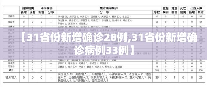 【31省份新增确诊28例,31省份新增确诊病例33例】 【31省份新增确诊28例,31省份新增确诊病例33例】