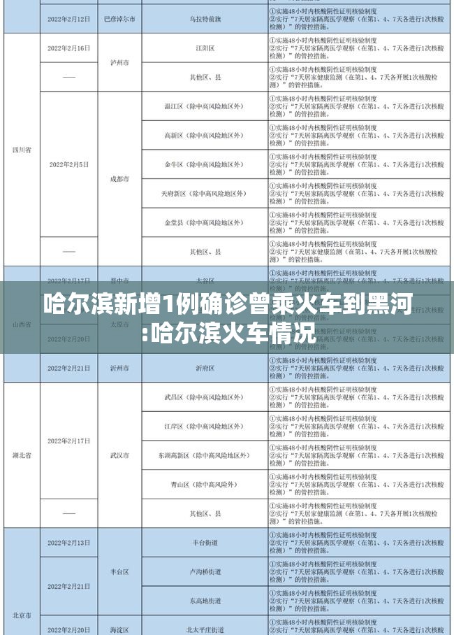 哈尔滨新增1例确诊曾乘火车到黑河:哈尔滨火车情况 哈尔滨新增1例确诊曾乘火车到黑河:哈尔滨火车情况