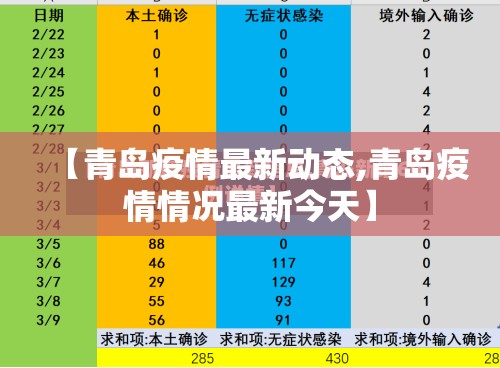 【青岛疫情最新动态,青岛疫情情况最新今天】 【青岛疫情最新动态,青岛疫情情况最新今天】