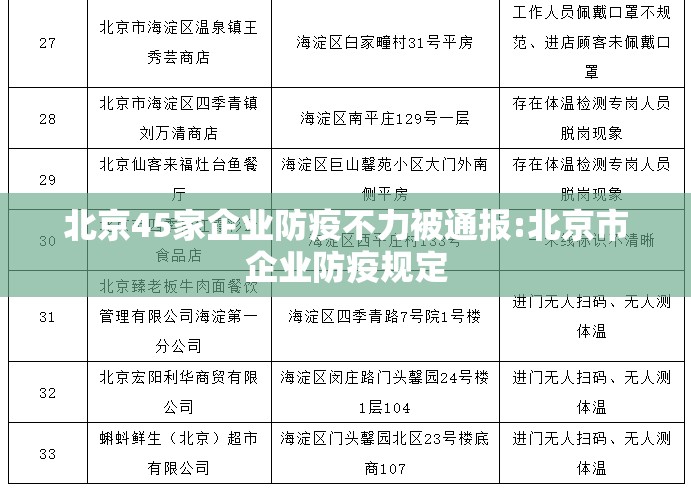 北京45家企业防疫不力被通报:北京市企业防疫规定 北京45家企业防疫不力被通报:北京市企业防疫规定