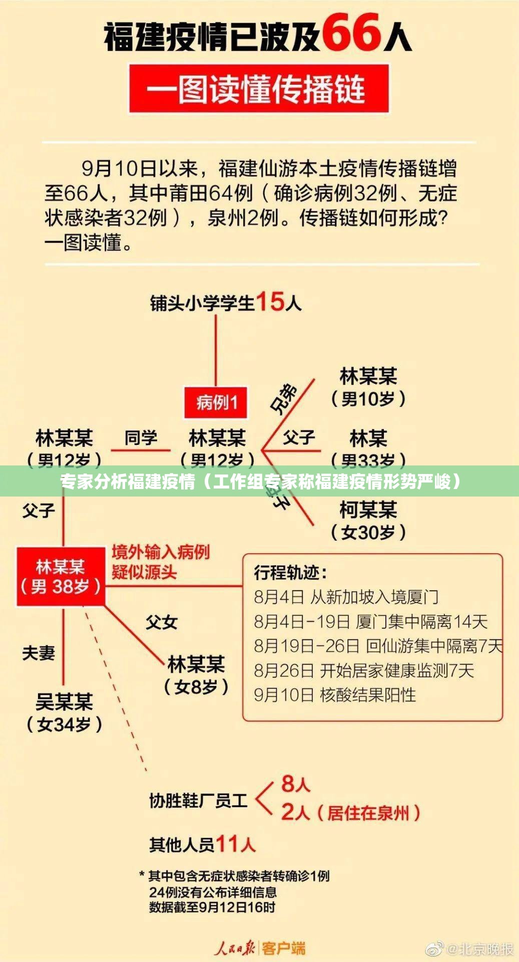 专家分析福建疫情(工作组专家称福建疫情形势严峻) 专家分析福建疫情(工作组专家称福建疫情形势严峻)