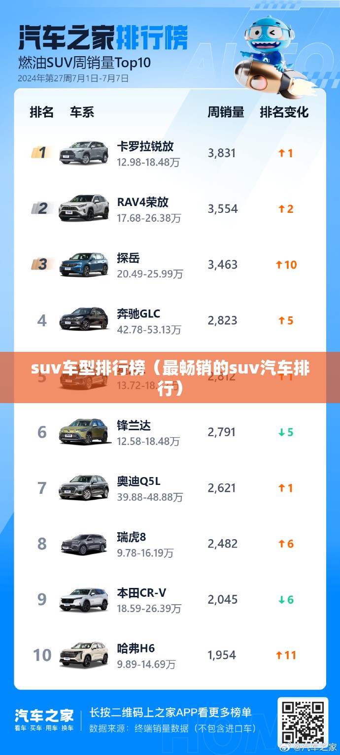 suv车型排行榜(最畅销的suv汽车排行) suv车型排行榜(最畅销的suv汽车排行)