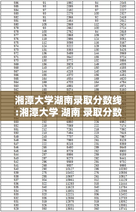 湘潭大学湖南录取分数线:湘潭大学 湖南 录取分数 湘潭大学湖南录取分数线:湘潭大学 湖南 录取分数