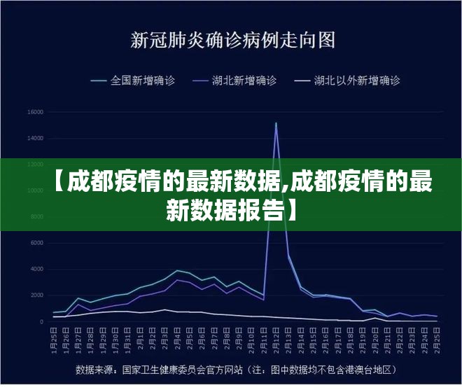 【成都疫情的最新数据,成都疫情的最新数据报告】 【成都疫情的最新数据,成都疫情的最新数据报告】