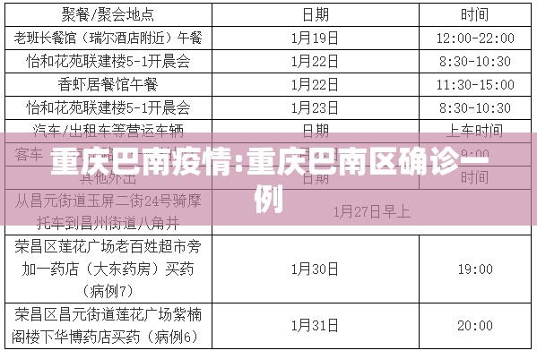 重庆巴南疫情:重庆巴南区确诊一例 重庆巴南疫情:重庆巴南区确诊一例