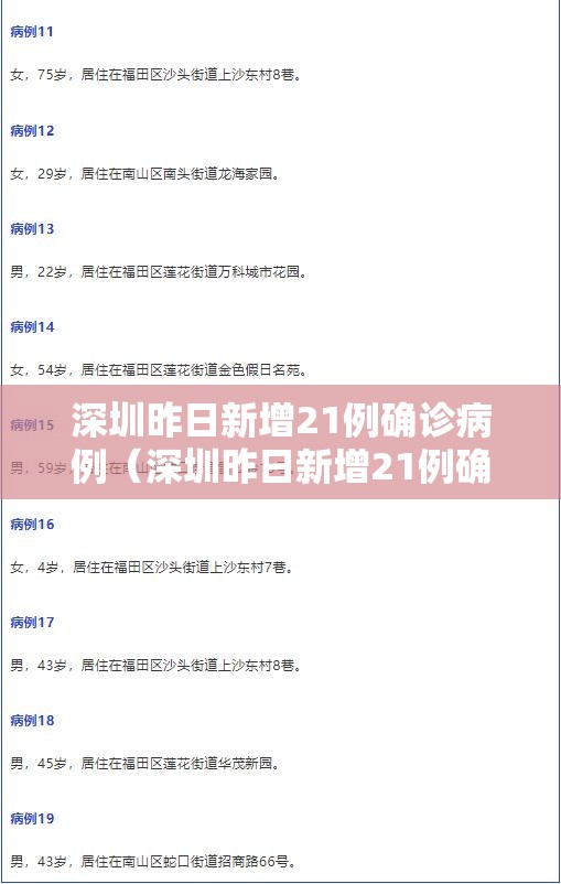 深圳昨日新增21例确诊病例(深圳昨日新增21例确诊病例行动轨迹) 深圳昨日新增21例确诊病例(深圳昨日新增21例确诊病例行动轨迹)