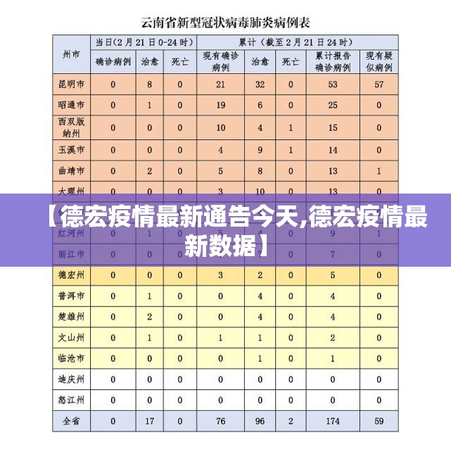 【德宏疫情最新通告今天,德宏疫情最新数据】