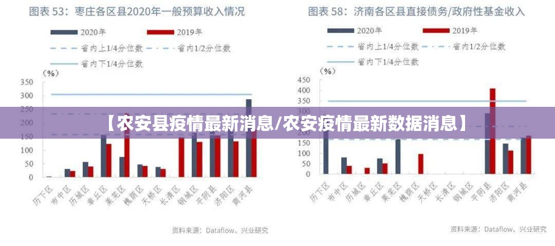 【农安县疫情最新消息/农安疫情最新数据消息】 【农安县疫情最新消息/农安疫情最新数据消息】