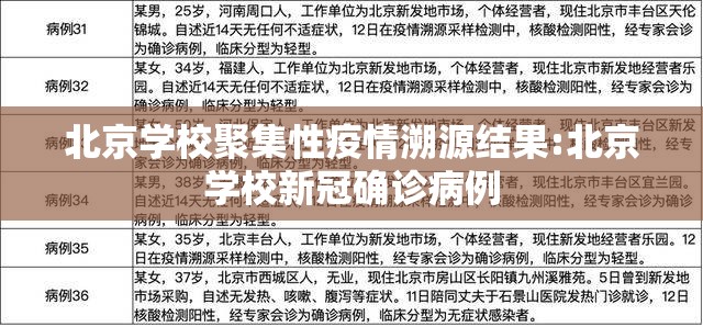 北京学校聚集性疫情溯源结果:北京学校新冠确诊病例 北京学校聚集性疫情溯源结果:北京学校新冠确诊病例