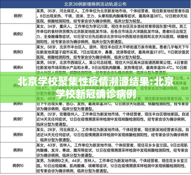 北京学校聚集性疫情溯源结果:北京学校新冠确诊病例 北京学校聚集性疫情溯源结果:北京学校新冠确诊病例